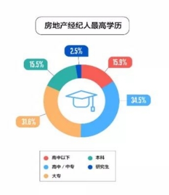 青年購房消費(fèi)新模式 &ldquo;網(wǎng)絡(luò)購房&rdquo;帶動房地產(chǎn)領(lǐng)域迸發(fā)新活力