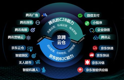 京東物流四大升級 云倉布局再強化，戰略服務技術產品全面進階
