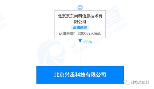 京東新設興丞科技，布局糧食收購與基礎軟件服務
