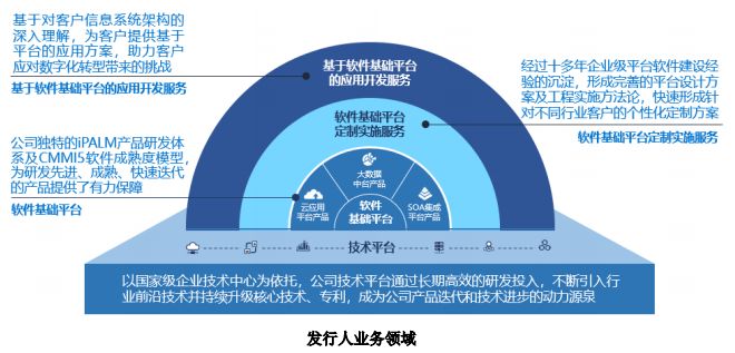 科創板受理信息傳輸、軟件和信息技術服務業企業匯總 聚焦應用軟件服務