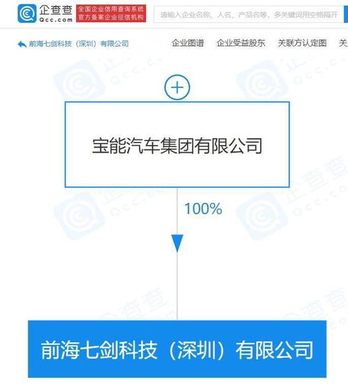 寶能汽車成立10億元注冊資本軟件公司，加速智能汽車基礎(chǔ)軟件布局
