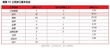 微客巴巴 以銳意創(chuàng)新為翼，憑實(shí)干精神筑夢，在高歌猛進(jìn)中開啟基礎(chǔ)軟件服務(wù)新征程